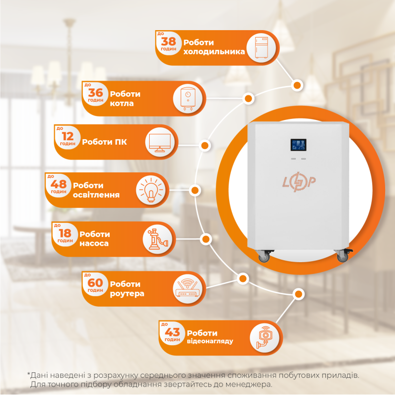 Система резервного живлення LP Autonomic Power FW 2500W (АКБ 7200Wh) Білий глянець