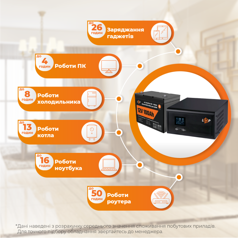 Комплект резервного живлення для котла LP (LogicPower) ДБЖ + літієва (LiFePO4) батарея (UPS 430VA + АКБ LiFePO4 1280W)