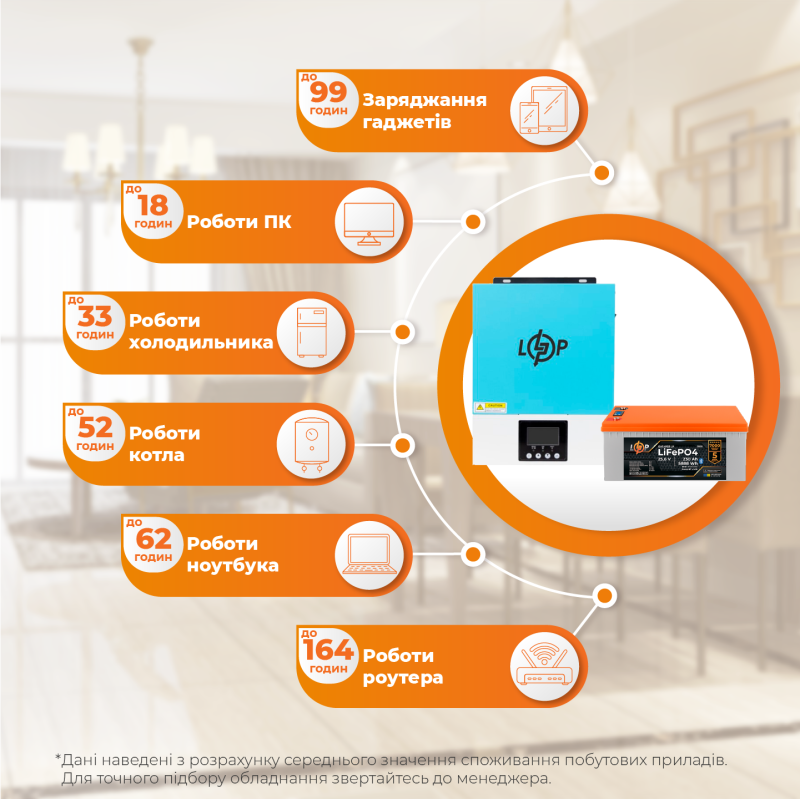 Комплект резервного живлення LogicPower W3000 + літієва (LiFePO4) батарея 5888Wh