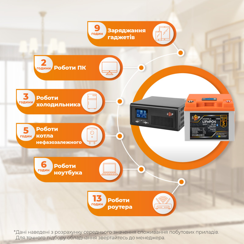 Комплект резервного живлення LP(LogicPower) ДБЖ + літієва (LiFePO4) батарея (UPS В1000 + АКБ LiFePO4 640W)