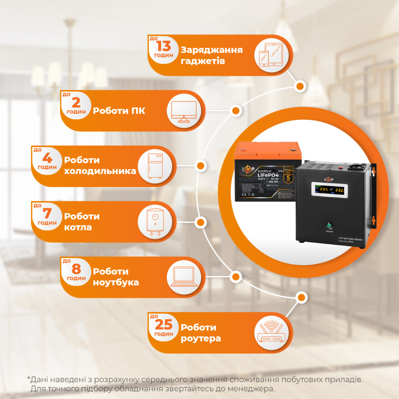 Комплект резервного живлення LP (LogicPower) ДБЖ + літієва (LiFePO4) батарея (UPS W500+ АКБ LiFePO4 640Wh)